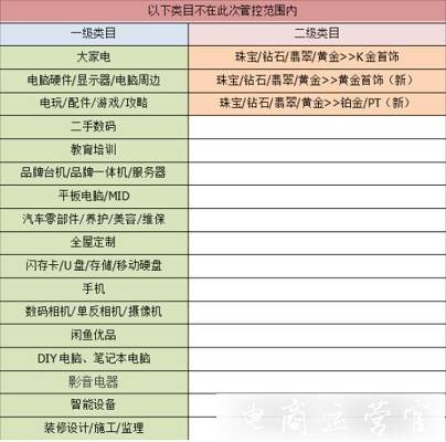 淘寶雙12價格有哪些要求?雙12價格管控